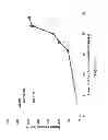 Fig. 07 - Compositions and methods for targeting stromal cells for the treatment of cancer