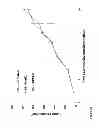 Fig. 33 - Compositions and methods for targeting stromal cells for the treatment of cancer