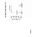 Fig. 44 - Compositions and methods for targeting stromal cells for the treatment of cancer