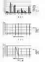 Fig. 06 - Modulated Immunodominance Therapy