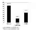 Fig. 07 - Titanium dioxide photocatalytic compositions and uses thereof