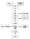 Fig. 01 - PROCESS FOR PREPARING AND FORMULATION FOR AERATED BAKED FOOD PRODUCTS AND CHOCOLATE PRODUCTS