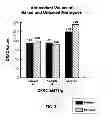 Fig. 04 - PROCESS FOR PREPARING AND FORMULATION FOR AERATED BAKED FOOD PRODUCTS AND CHOCOLATE PRODUCTS