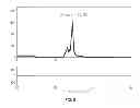 Fig. 07 - Zinc oxide precursor and method of depositing zinc oxide-based thin film using the same