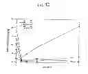 Fig. 08 - Method and apparatus for treating waste materials