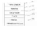 Fig. 01 - Coating material for parts of engine exhaust system and method for manufacturing the same