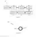 Fig. 06 - Carbon nanostructure layers and methods for making the same