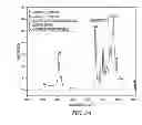 Fig. 03 - Process of making carbon fibers from compositions including esterified lignin and poly(lactic acid)