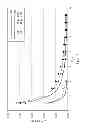 Fig. 02 - METHODS OF MANUFACTURE OF BIS(PHTHALIMIDE)S AND POLYETHERIMIDES, AND BIS(PHTHALIMIDE)S, AND POLYETHERIMIDES FORMED THEREFROM