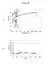 Fig. 06 - Solid electrolyte battery and positive electrode active material