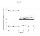 Fig. 05 - Positive active material layer composition for rechargeable lithium battery and rechargeable lithium battery using the same
