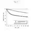 Fig. 07 - Positive active material layer composition for rechargeable lithium battery and rechargeable lithium battery using the same