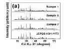 Fig. 01 - SURFACE MODIFICATIONS FOR ELECTRODE COMPOSITIONS AND THEIR METHODS OF MAKING