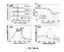 Fig. 02 - SURFACE MODIFICATIONS FOR ELECTRODE COMPOSITIONS AND THEIR METHODS OF MAKING
