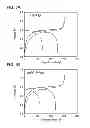 Fig. 07 - Power storage device