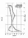 Fig. 07 - CATALYST FOR FUEL CELL, METHOD OF PREPARING SAME, MEMBRANE-ELECTRODE ASSEMBLY AND FUEL CELL SYSTEM INCLUDING SAME