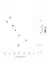 Fig. 06 - Spatial and temporal control of brush formation on surfaces