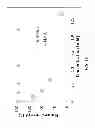 Fig. 16 - Spatial and temporal control of brush formation on surfaces