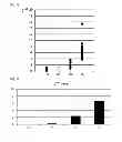 Fig. 04 - PRIMERS FOR DIAGNOSING ANKYLOSING SPONDYLITIS, AND METHOD FOR DIAGNOSING ANKYLOSING SPONDYLITIS USING THE SAME
