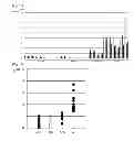 Fig. 05 - PRIMERS FOR DIAGNOSING ANKYLOSING SPONDYLITIS, AND METHOD FOR DIAGNOSING ANKYLOSING SPONDYLITIS USING THE SAME