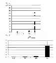 Fig. 07 - PRIMERS FOR DIAGNOSING ANKYLOSING SPONDYLITIS, AND METHOD FOR DIAGNOSING ANKYLOSING SPONDYLITIS USING THE SAME