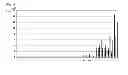 Fig. 08 - PRIMERS FOR DIAGNOSING ANKYLOSING SPONDYLITIS, AND METHOD FOR DIAGNOSING ANKYLOSING SPONDYLITIS USING THE SAME