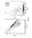 Fig. 22 - Method for determining fetal chromosomal abnormality