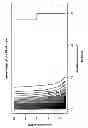 Fig. 32 - Method for determining fetal chromosomal abnormality
