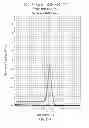 Fig. 16 - Compositions, methods and kits for real time polymerase chain reaction (PCR)