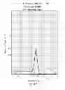 Fig. 22 - Compositions, methods and kits for real time polymerase chain reaction (PCR)