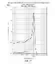 Fig. 33 - Compositions, methods and kits for real time polymerase chain reaction (PCR)
