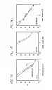 Fig. 09 - Methods for isolating vesicles from biological fluids