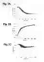 Fig. 05 - Dual-target biosensor cell assays