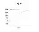 Fig. 12 - Dual-target biosensor cell assays