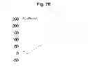 Fig. 13 - Dual-target biosensor cell assays