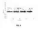 Fig. 15 - Dual-target biosensor cell assays