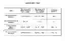 Fig. 01 - Methods for bacillus spore preparation