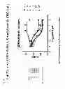Fig. 04 - COMPOSITIONS AND METHODS FOR ENHANCING PRODUCTION OF A BIOLOGICAL PRODUCT