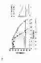 Fig. 08 - COMPOSITIONS AND METHODS FOR ENHANCING PRODUCTION OF A BIOLOGICAL PRODUCT