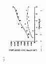 Fig. 09 - COMPOSITIONS AND METHODS FOR ENHANCING PRODUCTION OF A BIOLOGICAL PRODUCT