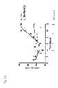 Fig. 11 - COMPOSITIONS AND METHODS FOR ENHANCING PRODUCTION OF A BIOLOGICAL PRODUCT