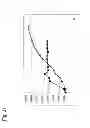 Fig. 22 - COMPOSITIONS AND METHODS FOR ENHANCING PRODUCTION OF A BIOLOGICAL PRODUCT