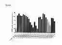 Fig. 26 - COMPOSITIONS AND METHODS FOR ENHANCING PRODUCTION OF A BIOLOGICAL PRODUCT