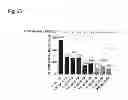 Fig. 28 - COMPOSITIONS AND METHODS FOR ENHANCING PRODUCTION OF A BIOLOGICAL PRODUCT