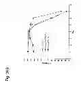 Fig. 30 - COMPOSITIONS AND METHODS FOR ENHANCING PRODUCTION OF A BIOLOGICAL PRODUCT