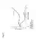 Fig. 31 - COMPOSITIONS AND METHODS FOR ENHANCING PRODUCTION OF A BIOLOGICAL PRODUCT