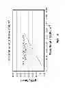 Fig. 06 - PROCESS TO REMOVE PRODUCT ALCOHOL FROM A FERMENTATION BY VAPORIZATION UNDER VACUUM