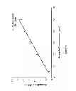Fig. 22 - Method for preventing the unfolding of a (poly)peptide and/or inducing the (re-)folding of a (poly)peptide