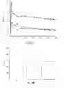 Fig. 07 - INCREASE IN STORAGE LIFETIME OF A THROMBIN SENSOR
