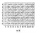 Fig. 02 - Cell culture and gradient migration assay methods and devices
